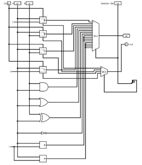 Design 4 Bit Alu Using Logisim Apy Material