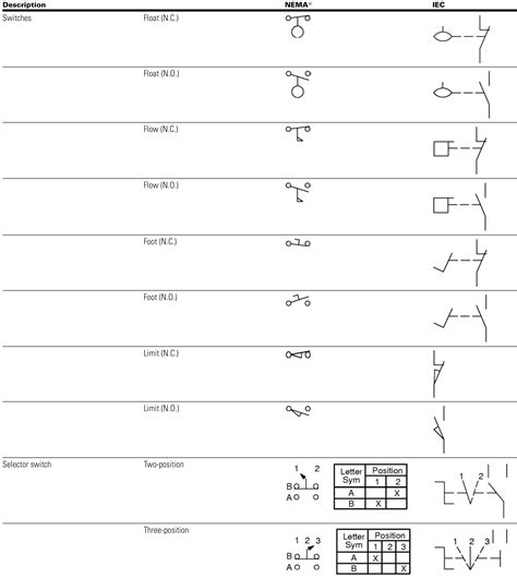 Electrical Schematic Nemaiec Electrical Symbols