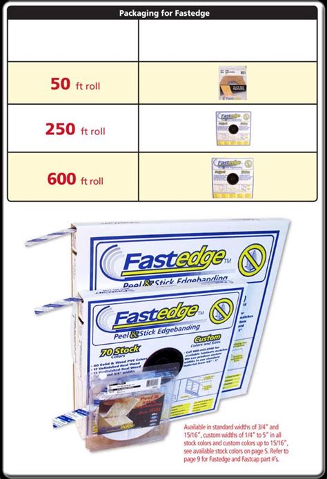 Fastcap Fastedge Pvc White Advanced Hardware Supply