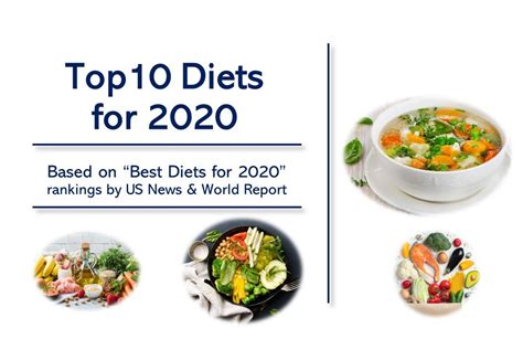 Top 10 Diets For 2020 Us News And World Report Rankings Patient Care