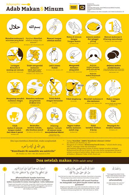 Satu di antaranya berasal dari pikiran. 25 Adab dan Etika Makan Menurut Islam - Maria Firdz ...