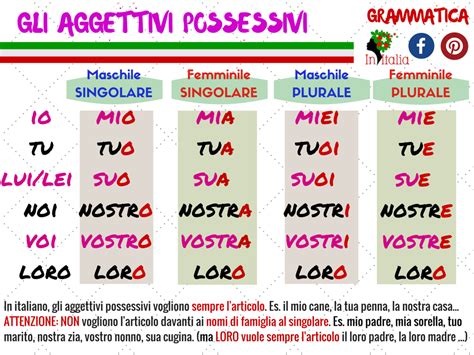 Grammatica Aprender Italiano Idioma Italiano Y Vocabulario Italiano