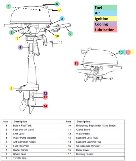 Outboard Motor Parts Description