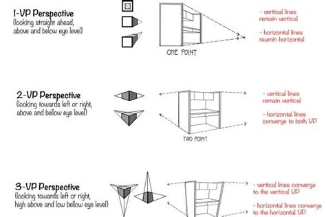 Practical Guide In Perspective Drawing Part 1 Types Of Perspectives