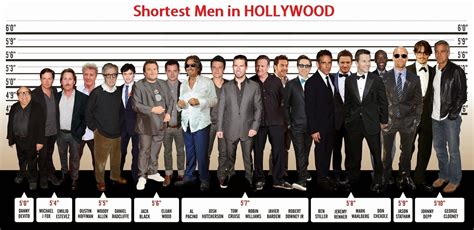 Celebrity Heights How Tall Are Celebrities Heights Of Celebrities