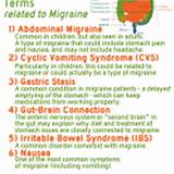 Photos of Cyclic Migraine Treatment