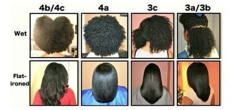 How To Twist 4c Natural Hair Gaskins Priefichat52