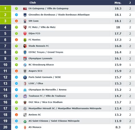 Découvrez le classement de la ligue 1 conforama. Classement De Ligue 1 2018 - MGP Animation