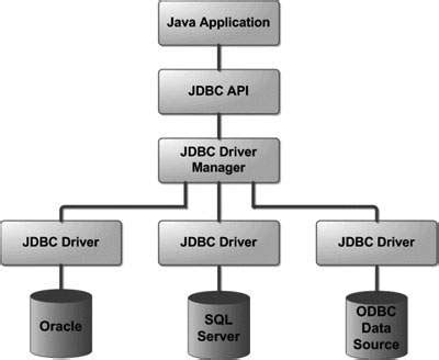 Java Database Connectivity Jdbc