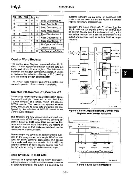 8253 5 Datasheet311 Pages Intel Programmable Interval Timer