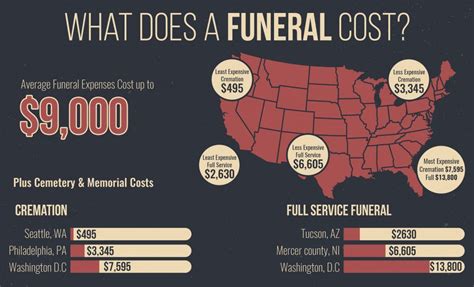 Pin By Vandal On 1 In 2020 Funeral Costs Funeral Expenses Final