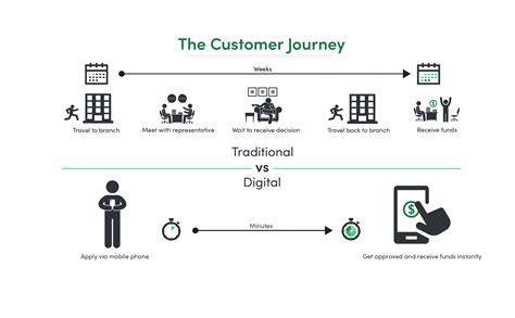 The Really Meaning Digital Transformation In Banking
