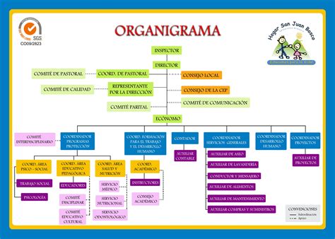Mapa Mental Organigrama De Una Empresa Organigramas Empresarial