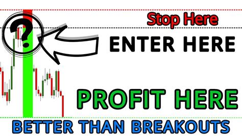 learn advanced breakout trading rules full strategy forex position