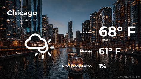 Pronóstico Del Clima En Chicago Para Este Jueves 18 De Mayo El Diario Ny