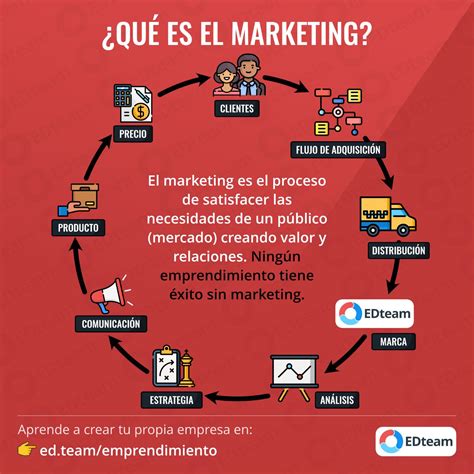 ¿qué Es El Marketing Edteam