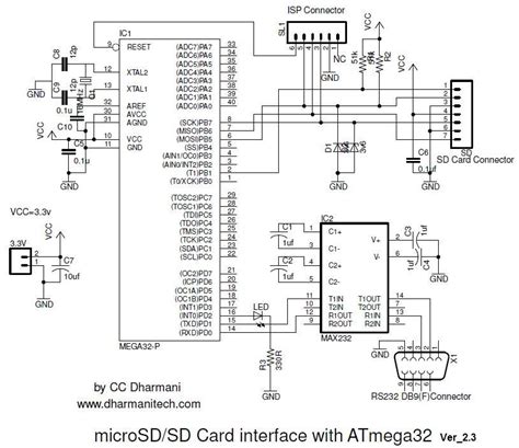 Sdsdhc Card Interfacing With Atmega8 32 Fat32 Implementation