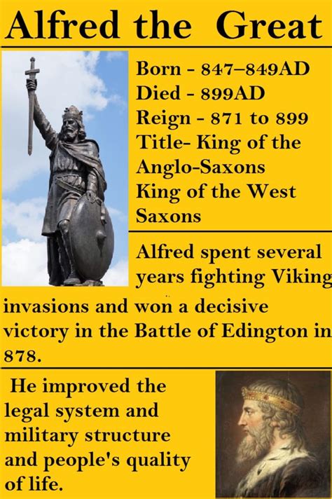 Alfred The Great 59 Facts About Greatest English Monarchy