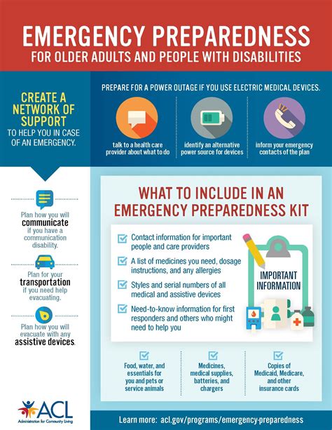 Health Care Emergency Management Estate