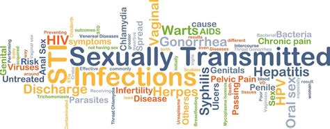 Sexually Transmitted Diseases Symptoms Diagnosis Treatment