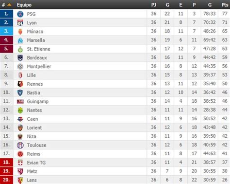 Check spelling or type a new query. Ligue 1: sigue en vivo la definición de la liga francesa ...
