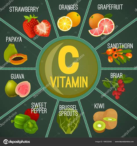 Vitamin C In Food Stock Vector By ©annyart 166032556