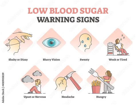 Low Blood Sugar Warning Signs For Hypoglycemia With Symptoms Outline Diagram Stock Vektorgrafik