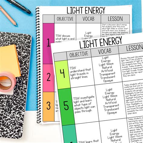 Forms Of Energy Activities For Kids And Free Anchor Charts