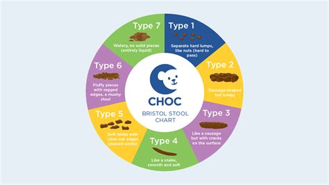 12 free printable stool color charts word pdf download stool color