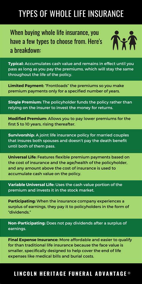 How Does Whole Life Insurance Work Lincoln Heritage