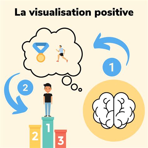 Le Guide De La Visualisation Positive