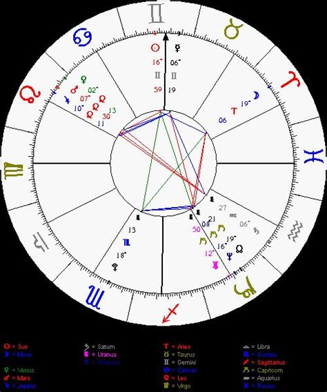 Before creating a report, please read the do you have questions about this chart service? Astrolabe Free Chart from http://alabe.com/freechart | Birth chart, Birth chart astrology ...