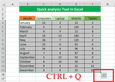 How To Use Quick Analysis Tool In Excel Easy Steps