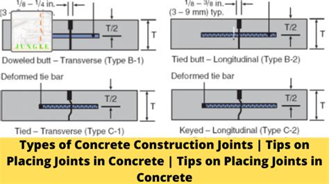 Types Of Concrete Construction Joints Tips On Placing Joints In