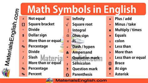 Math Symbols Meaning Chart
