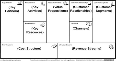Business Model Canvas Osterwalder And Pigneur 2010 Download