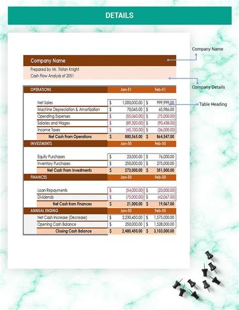 Month Cash Flow Forecast Template