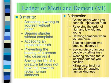 Ppt Ledger Of Merit And Demerit I Powerpoint Presentation Free