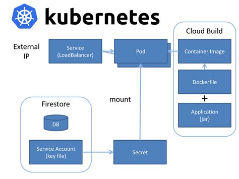 Both daemonset and sidecar are important for monitoring in kubernetes. Google Kubernetes Engine で Kotlin アプリを動かす｜Tech Blog｜日本情報通信株式会社
