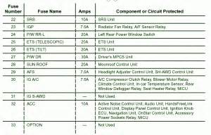 2001, 2002, 2003, 2004, 2005, 2006). 2005 Acura RL Component Index Fuse Box Map ~Free guide manual