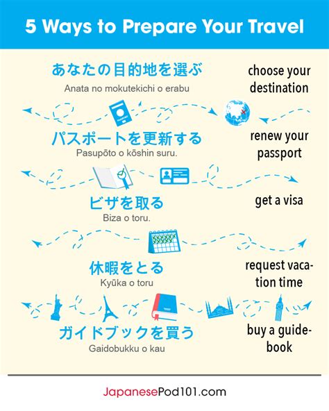 Japanesepod101s Essential Japanese Travel Phrase Guide