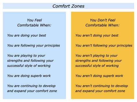 The Expanding Your Comfort Zone Approach The Positive Encourager