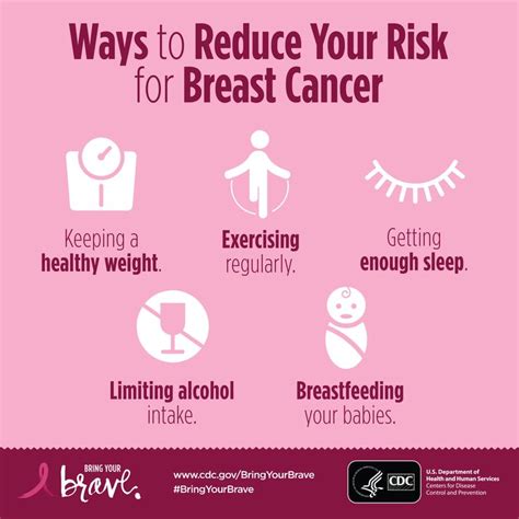 We did not find results for: Ob/Gyn Updated : One third of postmenopausal breast ...