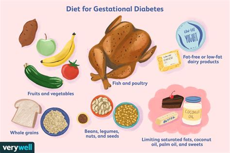 Nutrition Care Plan For Gestational Diabetes Besto Blog