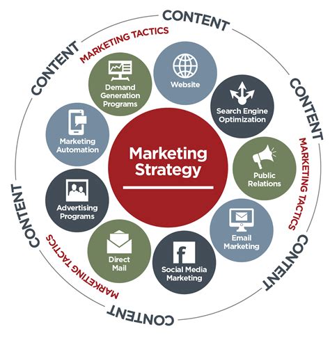 Are You Engaged in Content-Driven Marketing or Just Content Marketing ...