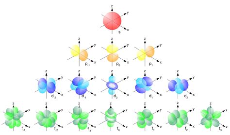 Therefore, protons are inside the nucleus, while electrons are outside of it. quantum mechanics - Why don't electrons crash into the ...