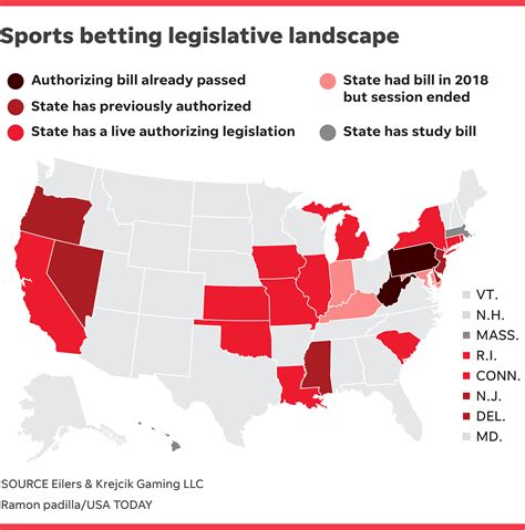 Why Is Gambling Illegal In Most States