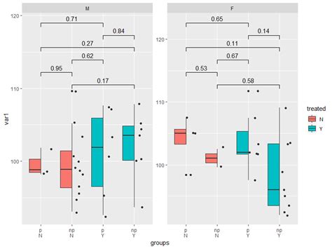 Using mutate() is very straightforward. r - Specify the order for groups when using unite from ...