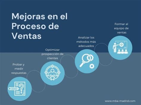 Proceso De Compra Etapas Y Claves Para Su Optimizaci N Lab Es