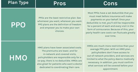 Hmo Vs Ppo How To Pick Your Health Insurance Plan One Medical